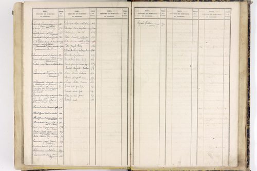 Saint-Gervais-sous-Meymont - P 12868      Folios 701 à 1100