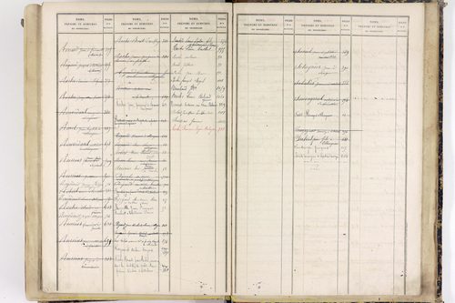 Saint-Gervais-sous-Meymont - P 12868      Folios 701 à 1100