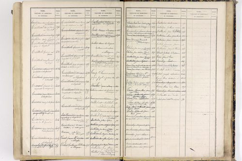 Saint-Gervais-sous-Meymont - P 12868      Folios 701 à 1100