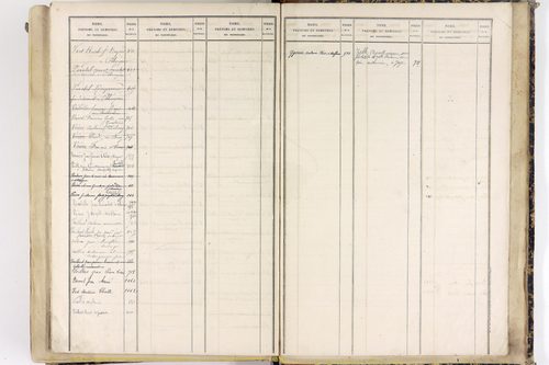 Saint-Gervais-sous-Meymont - P 12868      Folios 701 à 1100
