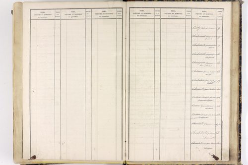Saint-Gervais-sous-Meymont - P 12868      Folios 701 à 1100
