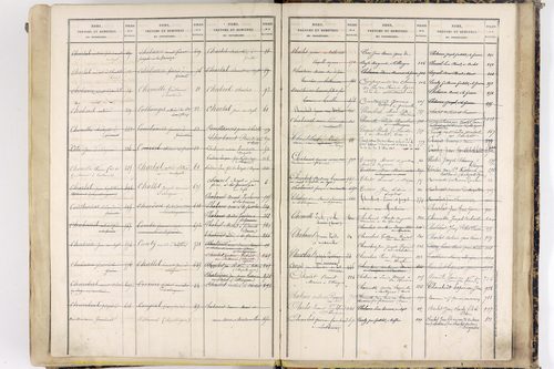 Saint-Gervais-sous-Meymont - P 12868      Folios 701 à 1100