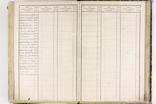 Saint-Gervais-sous-Meymont - P 12868      Folios 701 à 1100