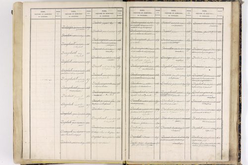 Saint-Gervais-sous-Meymont - P 12868      Folios 701 à 1100