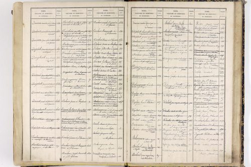 Saint-Gervais-sous-Meymont - P 12868      Folios 701 à 1100