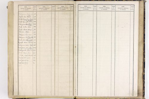 Saint-Gervais-sous-Meymont - P 12868      Folios 701 à 1100