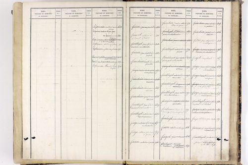 Saint-Gervais-sous-Meymont - P 12868      Folios 701 à 1100