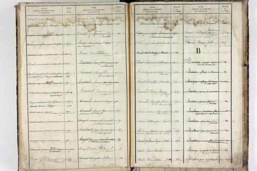 Saint-Hilaire-la-Croix - P 10505      Folios 907 à 1376