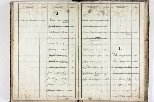 Saint-Hilaire-la-Croix - P 10505      Folios 907 à 1376