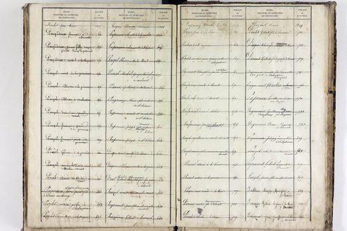 Saint-Hilaire-la-Croix - P 10505      Folios 907 à 1376