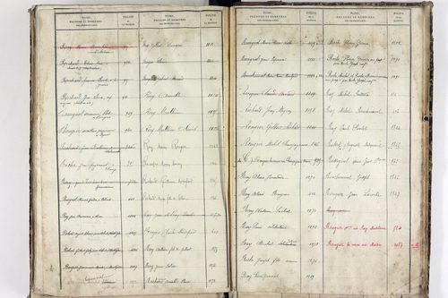 Saint-Hilaire-la-Croix - P 10505      Folios 907 à 1376