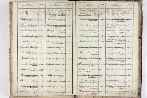 Saint-Hilaire-la-Croix - P 10505      Folios 907 à 1376