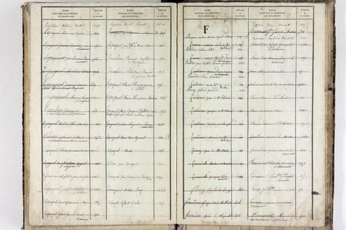 Saint-Hilaire-la-Croix - P 10505      Folios 907 à 1376