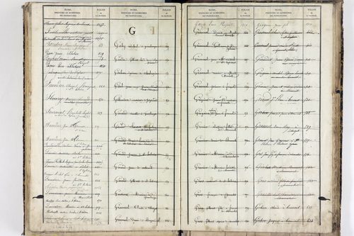 Saint-Hilaire-la-Croix - P 10505      Folios 907 à 1376