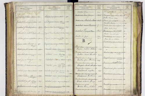 Saint-Ignat - P 10527      Folios 2839 à 3211