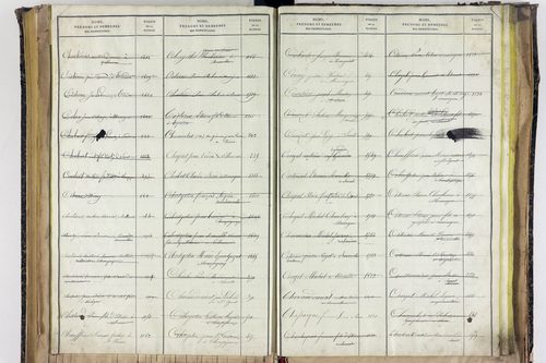 Saint-Ignat - P 10527      Folios 2839 à 3211