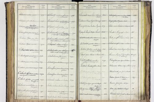 Saint-Ignat - P 10527      Folios 2839 à 3211