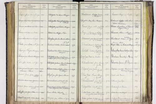 Saint-Ignat - P 10527      Folios 2839 à 3211
