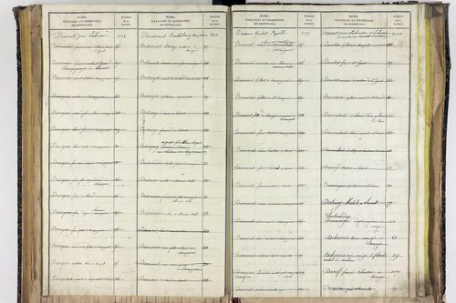 Saint-Ignat - P 10527      Folios 2839 à 3211