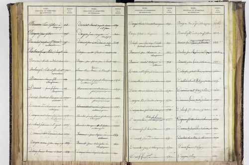 Saint-Ignat - P 10527      Folios 2839 à 3211