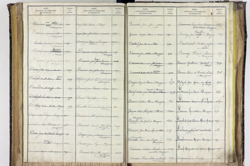 Saint-Ignat - P 10527      Folios 2839 à 3211