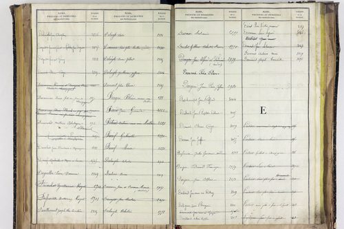 Saint-Ignat - P 10527      Folios 2839 à 3211