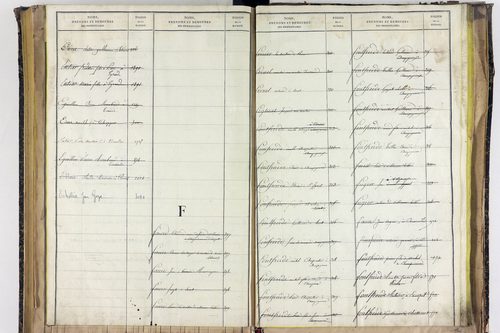 Saint-Ignat - P 10527      Folios 2839 à 3211