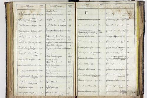 Saint-Ignat - P 10527      Folios 2839 à 3211