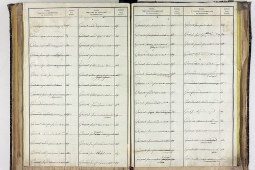 Saint-Ignat - P 10527      Folios 2839 à 3211