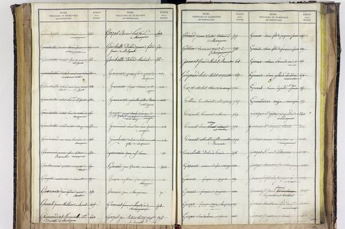 Saint-Ignat - P 10527      Folios 2839 à 3211