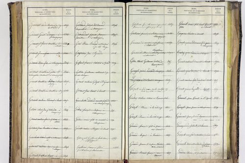 Saint-Ignat - P 10527      Folios 2839 à 3211
