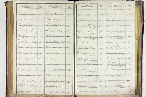 Saint-Ignat - P 10527      Folios 2839 à 3211