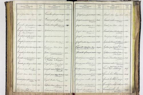 Saint-Ignat - P 10527      Folios 2839 à 3211