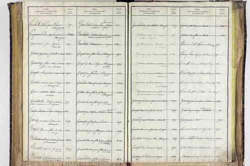 Saint-Ignat - P 10527      Folios 2839 à 3211
