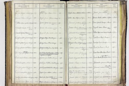 Saint-Ignat - P 10527      Folios 2839 à 3211