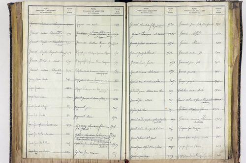 Saint-Ignat - P 10527      Folios 2839 à 3211