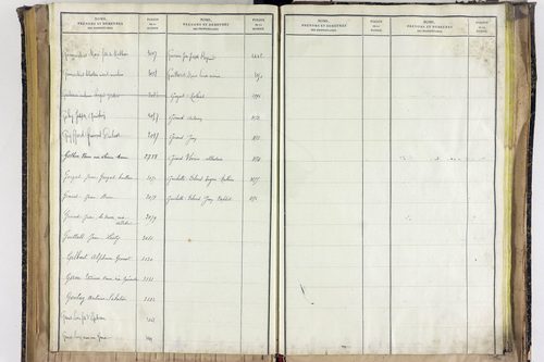 Saint-Ignat - P 10527      Folios 2839 à 3211