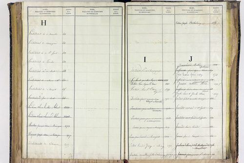 Saint-Ignat - P 10527      Folios 2839 à 3211