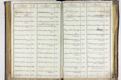 Saint-Ignat - P 10527      Folios 2839 à 3211