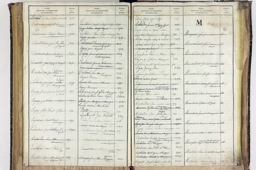 Saint-Ignat - P 10527      Folios 2839 à 3211