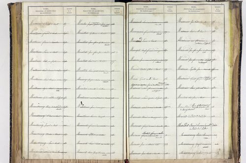 Saint-Ignat - P 10527      Folios 2839 à 3211