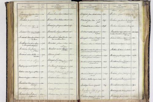 Saint-Ignat - P 10527      Folios 2839 à 3211