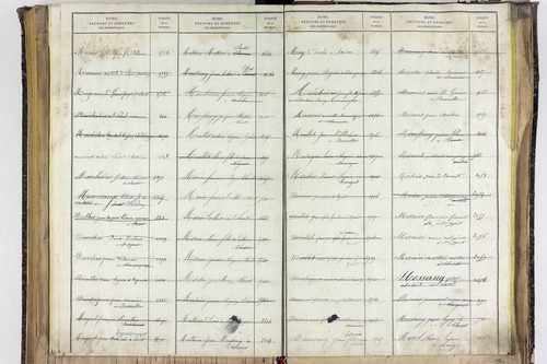Saint-Ignat - P 10527      Folios 2839 à 3211