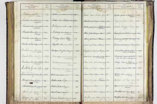 Saint-Ignat - P 10527      Folios 2839 à 3211