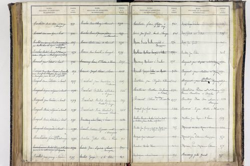 Saint-Ignat - P 10527      Folios 2839 à 3211