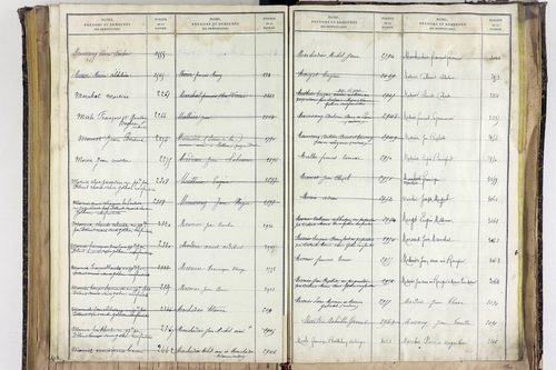 Saint-Ignat - P 10527      Folios 2839 à 3211