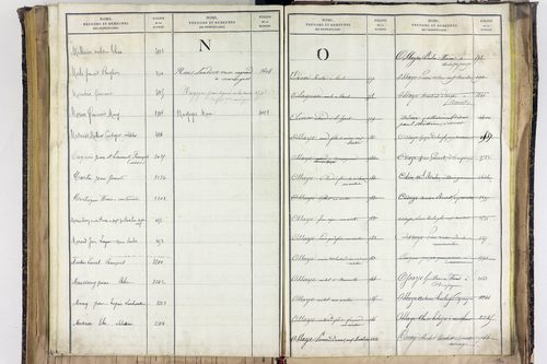 Saint-Ignat - P 10527      Folios 2839 à 3211