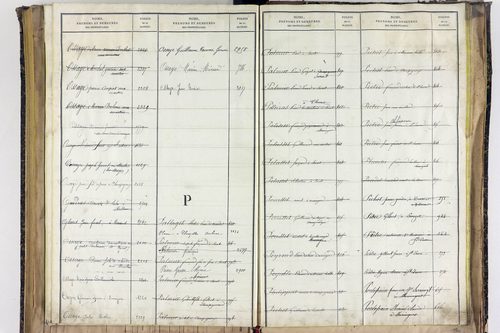 Saint-Ignat - P 10527      Folios 2839 à 3211