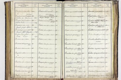 Saint-Ignat - P 10527      Folios 2839 à 3211