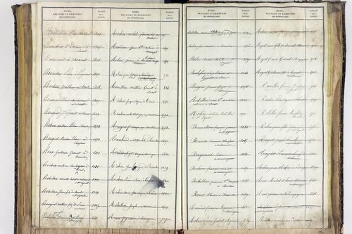 Saint-Ignat - P 10527      Folios 2839 à 3211